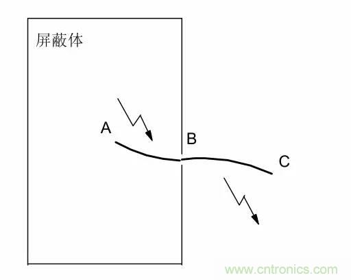 熱帖整理：EMC理論基礎，讓你從此遠離EMC困擾！