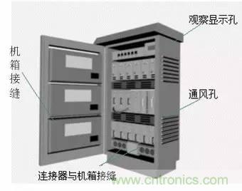 熱帖整理：EMC理論基礎，讓你從此遠離EMC困擾！