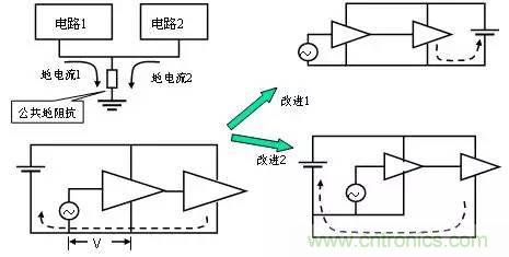 熱帖整理：EMC理論基礎，讓你從此遠離EMC困擾！