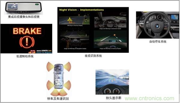 汽車電源設計趨勢分析:從線性方案邁向開關方案