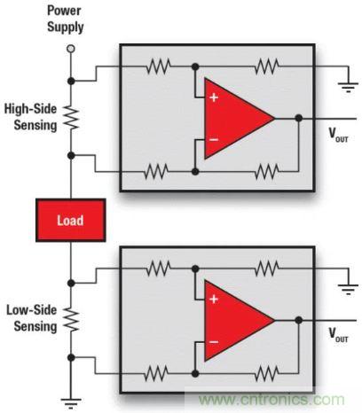 電池供電設備電流監(jiān)控的三個要點——你真的做對了嗎？