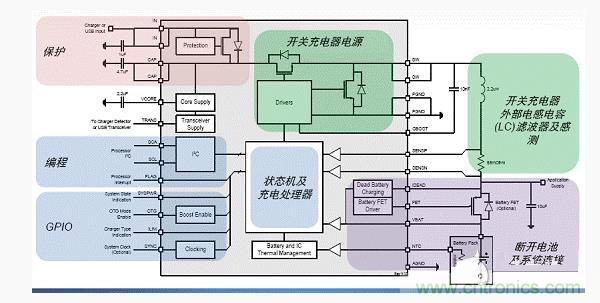 安森美新系列開關電池充電方案應對便攜設備充電挑戰