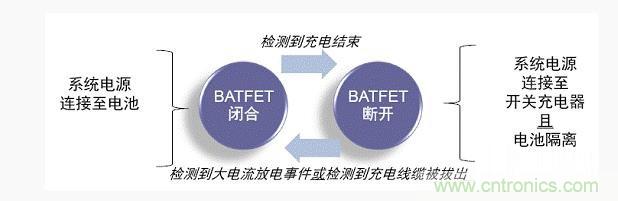 安森美新系列開關電池充電方案應對便攜設備充電挑戰