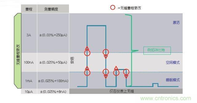 工程師該如何估計無線傳感器電池供電時間？