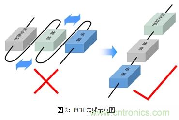 如何將EMC問題“扼殺”在產品開發過程中的“搖籃里”?