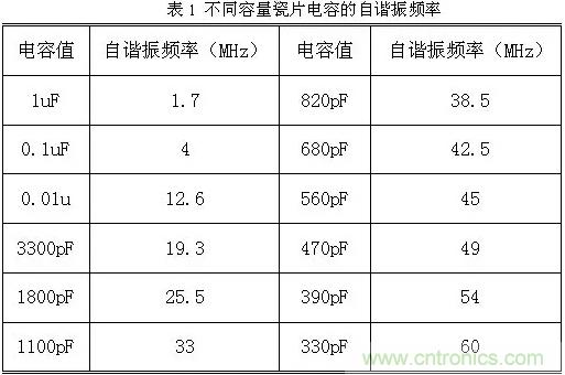 采用電容器抑制電磁干擾時(shí)需要注意什么?