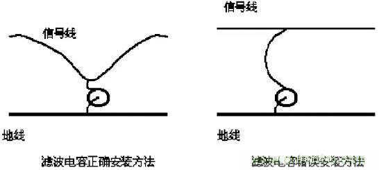 采用電容器抑制電磁干擾時(shí)需要注意什么?