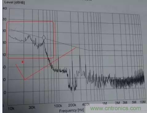 共模電感與Y電容到底應(yīng)該怎么組合成濾波器?