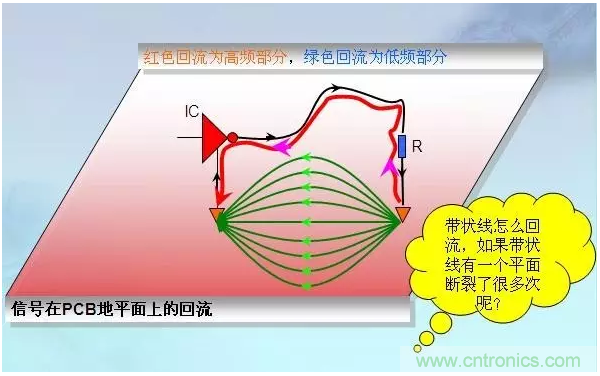 RE102測試中,單點超標且高頻有雜散如何整改?