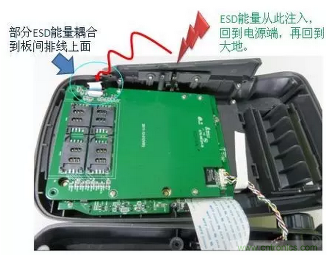 靜電防護直接動手,設(shè)計與整改相輔相成!