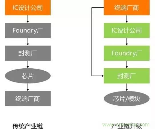 SiP封裝如何成為超越摩爾定律的重要途徑?