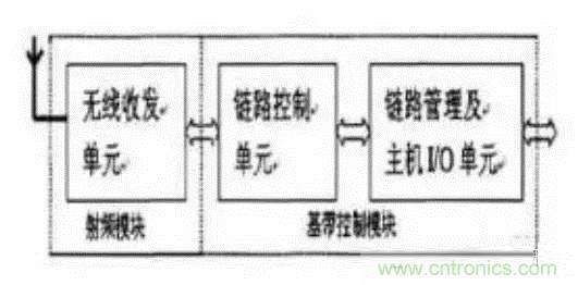 SiP封裝如何成為超越摩爾定律的重要途徑?