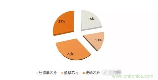 SiP封裝如何成為超越摩爾定律的重要途徑?