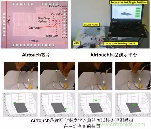 電容感應式與毫米波雷達,誰能挑起三維觸控的大梁?
