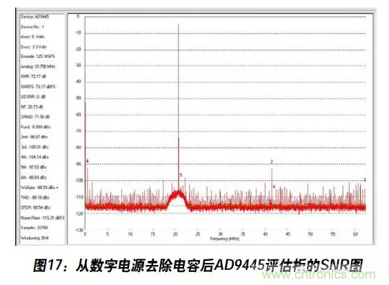 例解電路去耦技術,看了保證不后悔
