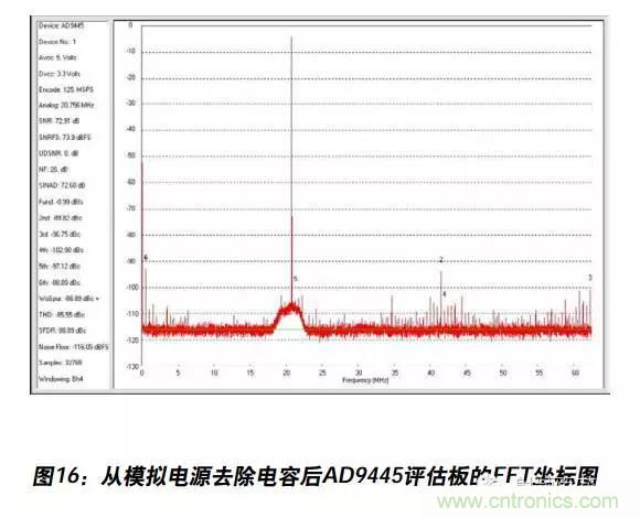 例解電路去耦技術,看了保證不后悔