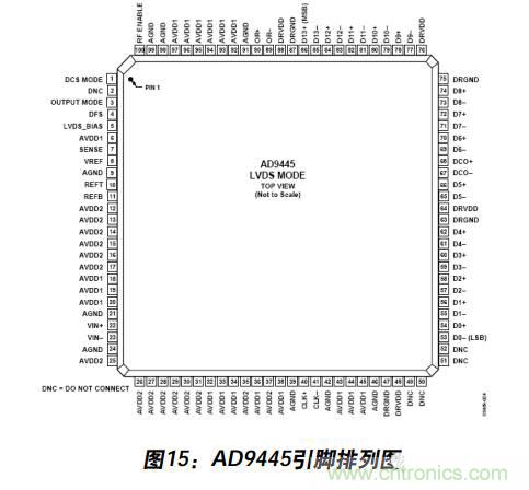 例解電路去耦技術,看了保證不后悔