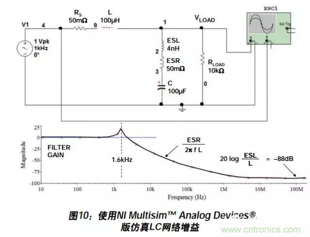 例解電路去耦技術,看了保證不后悔