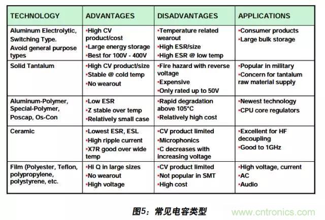 例解電路去耦技術,看了保證不后悔