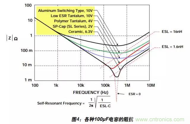 例解電路去耦技術,看了保證不后悔