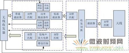 Atheros對Ralink,看WiFi產品的射頻電路設計