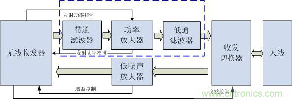 Atheros對Ralink,看WiFi產品的射頻電路設計