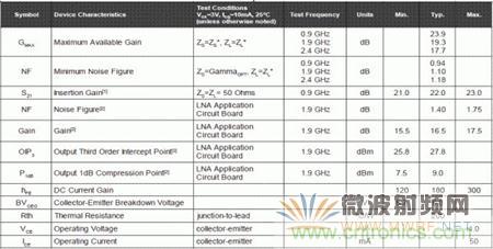 Atheros對Ralink,看WiFi產品的射頻電路設計
