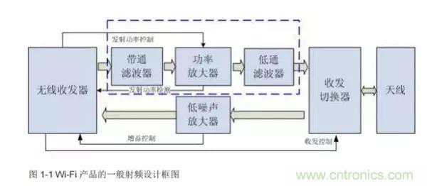 Atheros對Ralink,看WiFi產品的射頻電路設計