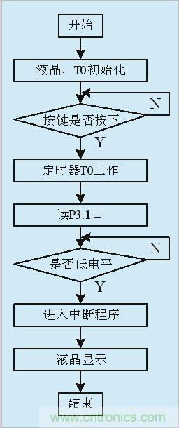 用555定時器如何設(shè)計電容測試儀?