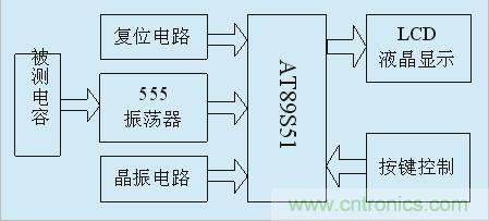 用555定時器如何設(shè)計電容測試儀?