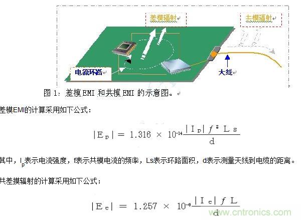 如何利用EMIStream來(lái)解決板級(jí)EMI問(wèn)題?
