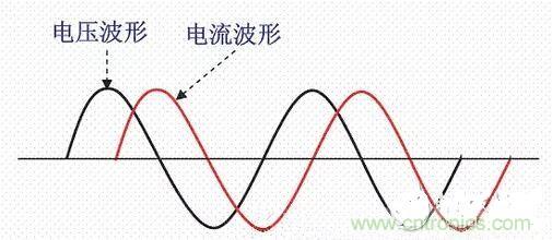如何校正開關電源的功率因素呢?