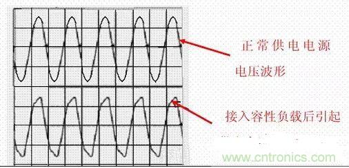 如何校正開關電源的功率因素呢?