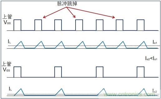 DCDC變換器輕載時三種工作模式是什么？