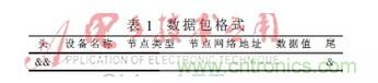基于物聯網的家居室內環(huán)境在線監(jiān)控系統(tǒng)研究