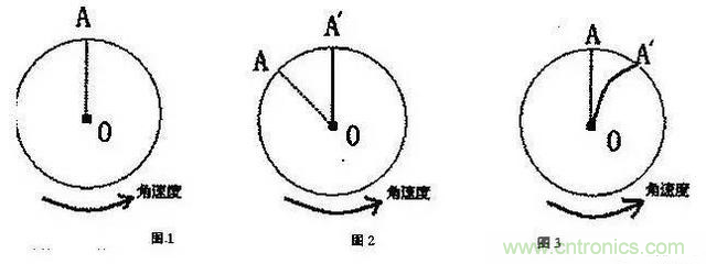 三六九軸傳感器究竟是什么?讓無人機、機器人、VR都離不開它