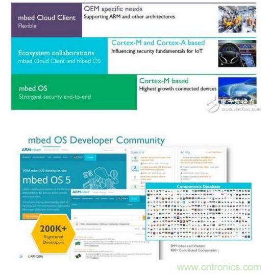 • mbed OS