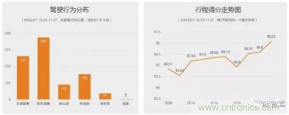 從硬件到算法,單目視覺ADAS背后有哪些技術原理及難點?