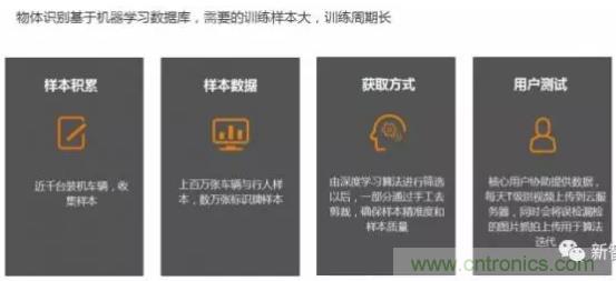從硬件到算法,單目視覺ADAS背后有哪些技術原理及難點?