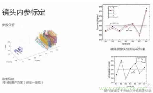 從硬件到算法,單目視覺ADAS背后有哪些技術原理及難點?