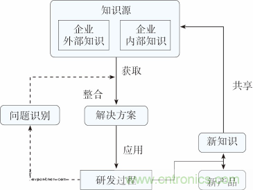 如何設計電動汽車的系統級EMC？