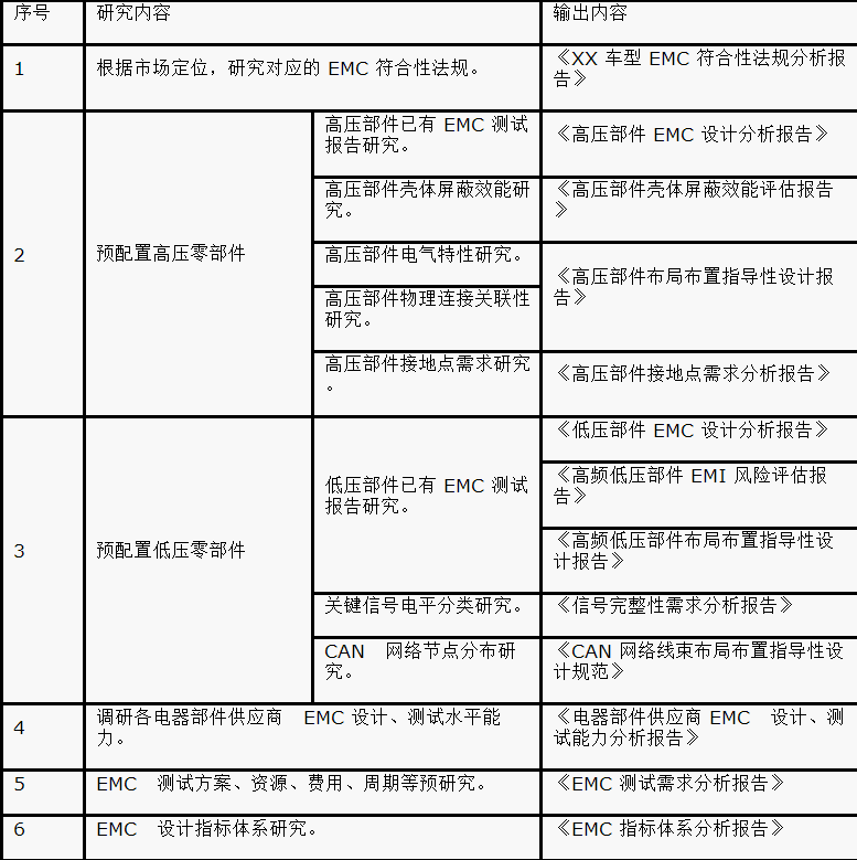 如何設計電動汽車的系統級EMC？