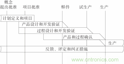 如何設計電動汽車的系統級EMC？