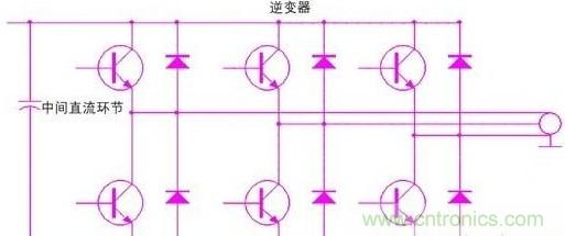 驅(qū)動(dòng)單元設(shè)計(jì)中出現(xiàn)了電磁兼容問題怎么辦?