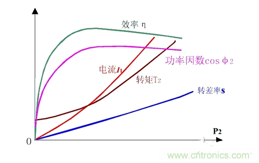 一、讓電參數測量準確。