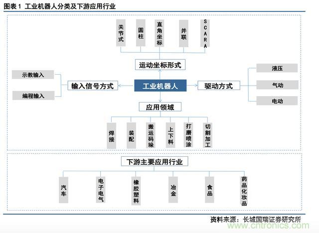 深度報告:中國成為全球機器人強勁增長引擎
