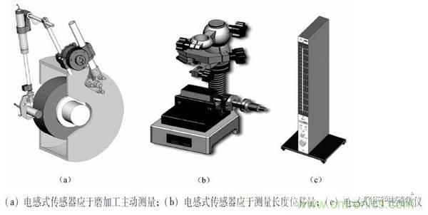 基礎(chǔ)知識(shí)科普：什么是電感式傳感器？