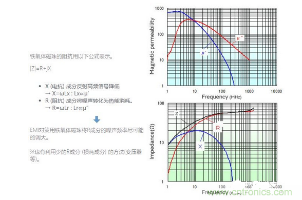 1、無需接地的簡單對策是必要的