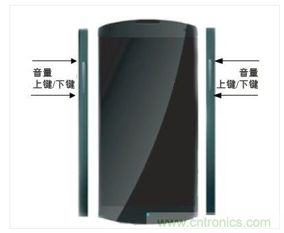 手機邊框中的電容傳感器可實現(xiàn)音量調(diào)節(jié)等控制功能的靈活部署。
