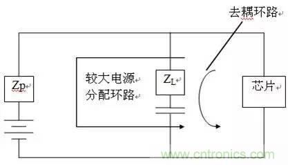工程師必備：硬件EMC設計規(guī)范
